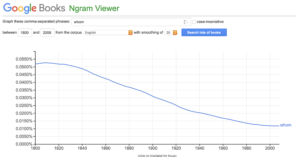 chart of whom usage over time